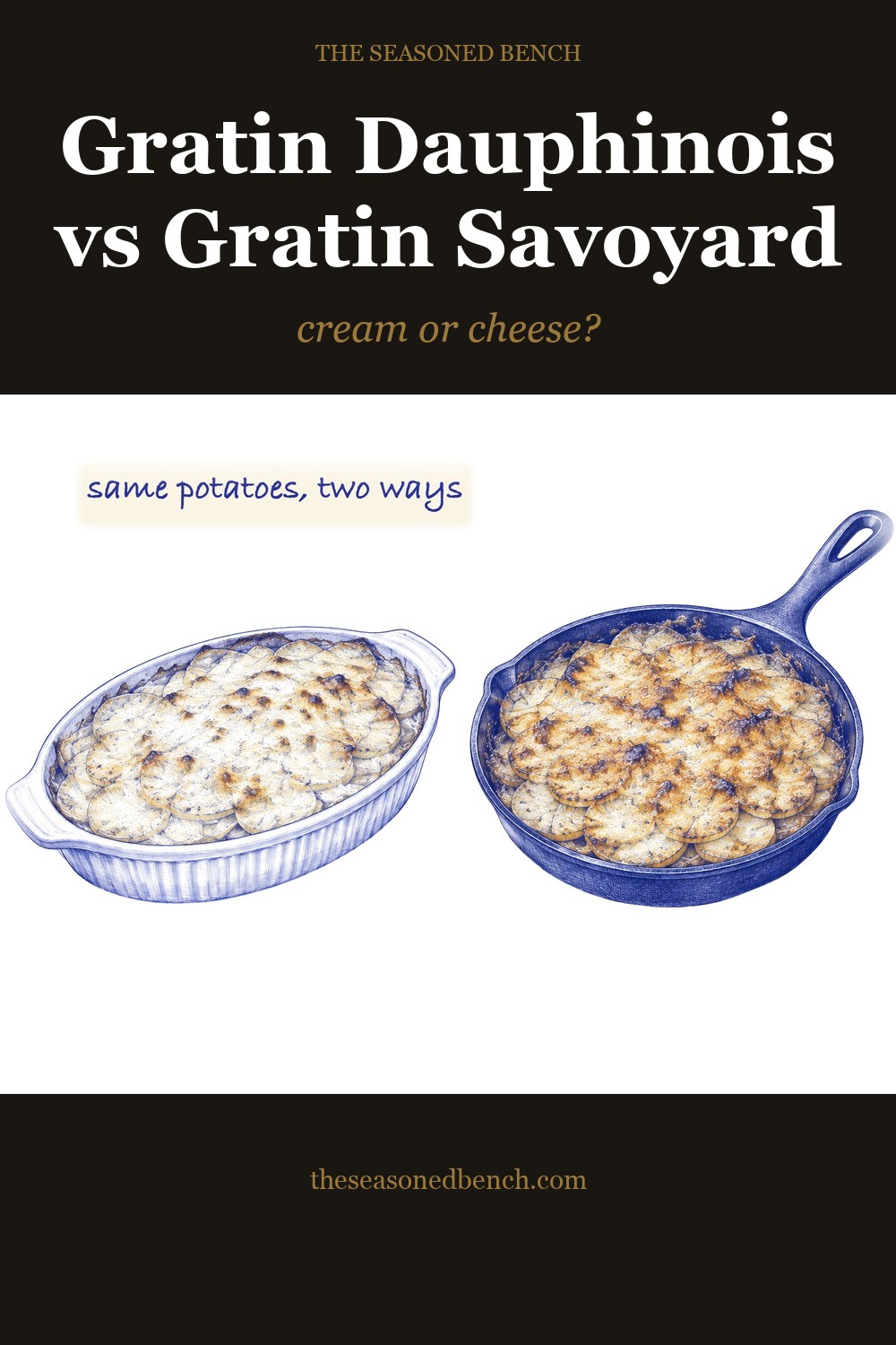 Gratin dauphinois vs gratin savoyard: blue ballpoint sketch of a ceramic dish and a cast iron skillet of sliced potatoes